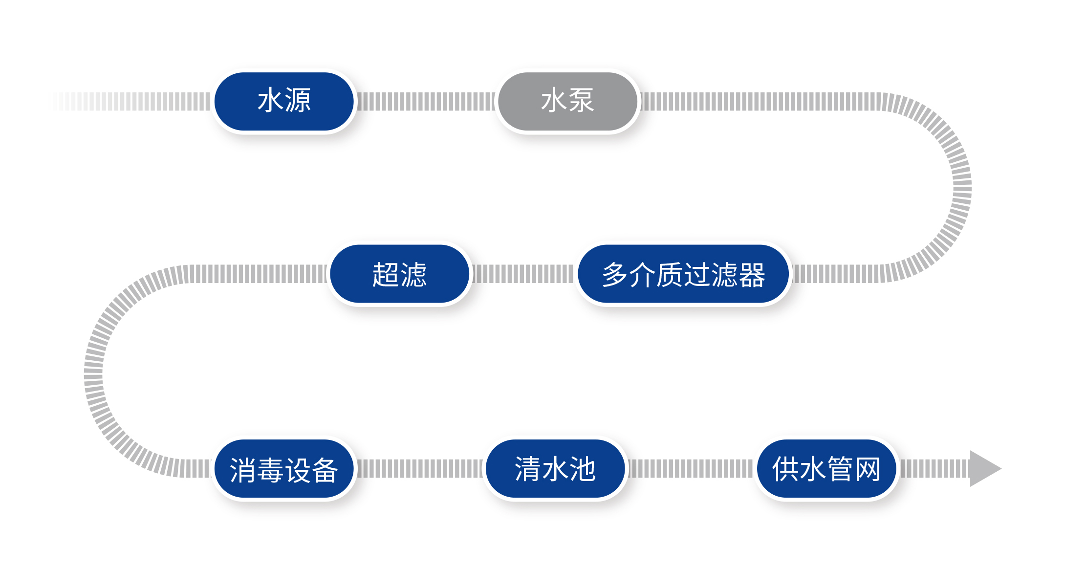 农饮水超滤一体化设备处理工艺